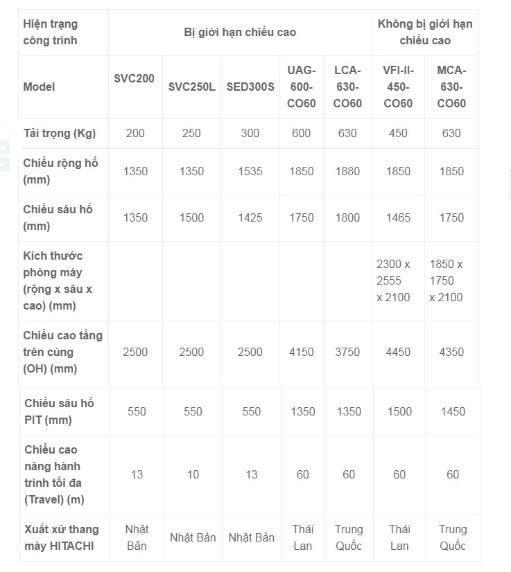 thÃ´ng sá» thang mÃ¡y gia ÄÃ¬nh hitachi