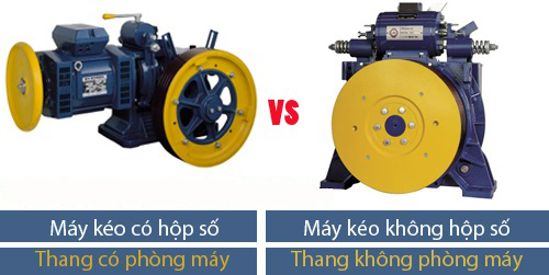 Động cơ thang máy