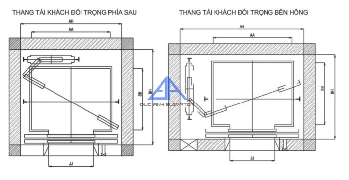 Thang máy tải khách không có phòng máy