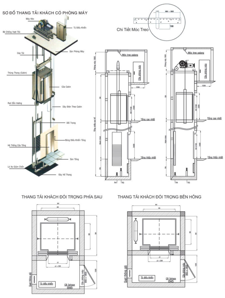 Cấu tạo chi tiết thang máy gia đình 200kg- Thang Máy Đức Anh
