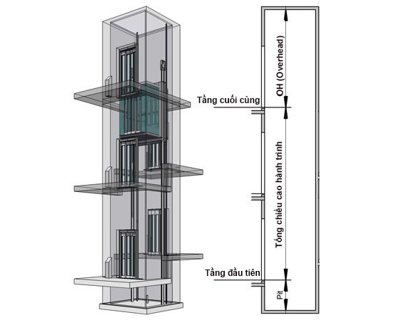 Để cabin thang máy lên tầng cao