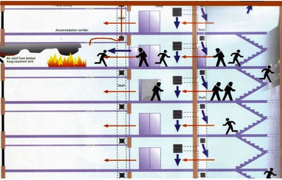 Yêu cầu đối với công trình phải trang bị thang máy chữa cháy và các phương tiện cứu nạn