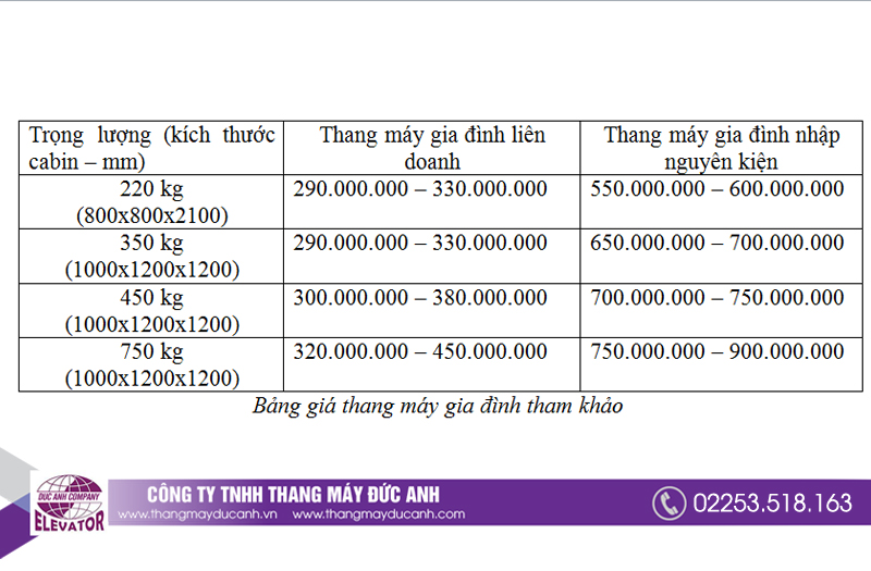 Tham khảo bảng báo giá thang máy gia đình 2021